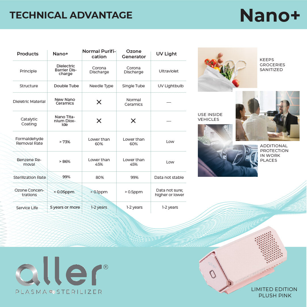 Aller Plasma Sterilizer Nano+ Pink