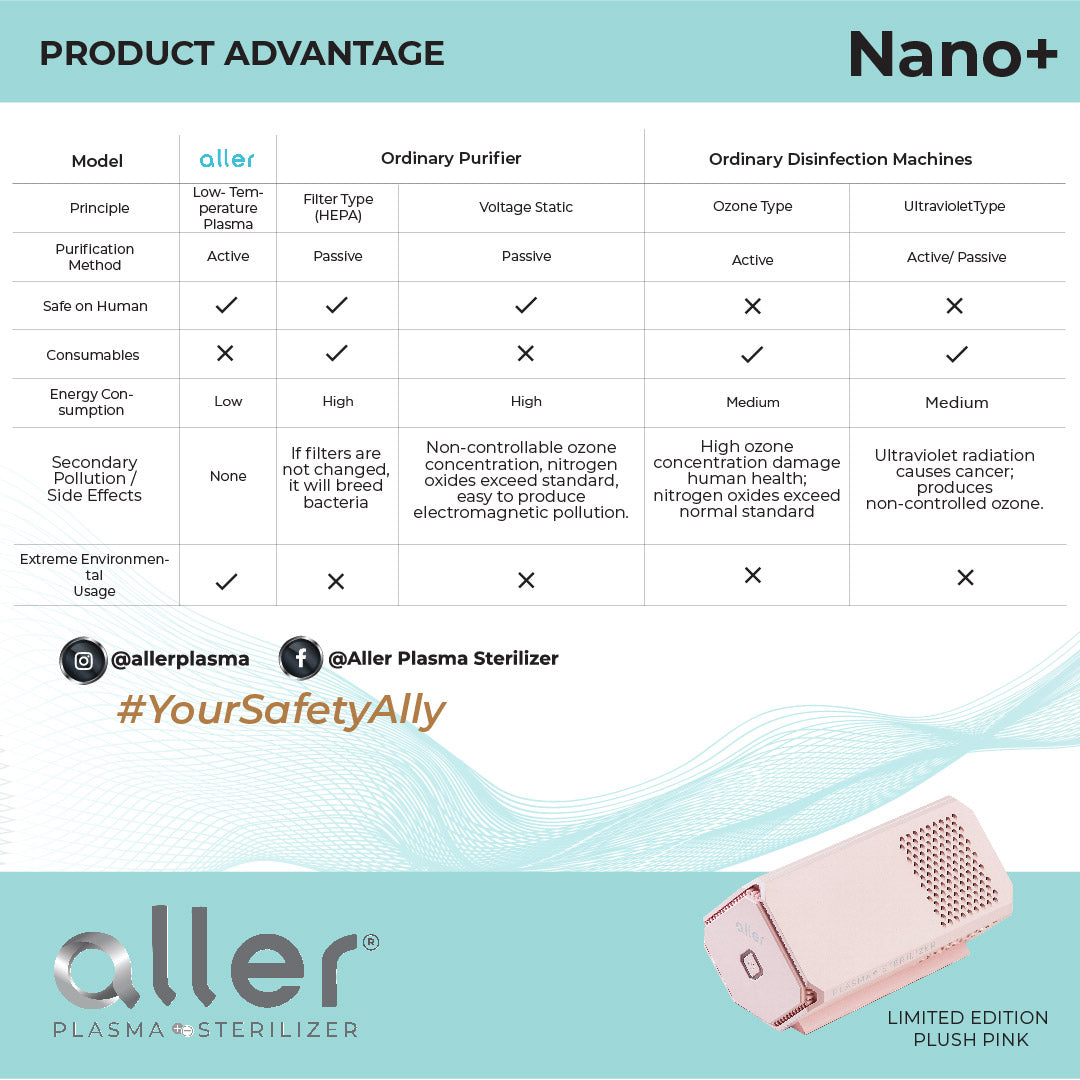 Aller Plasma Sterilizer Nano+ Pink