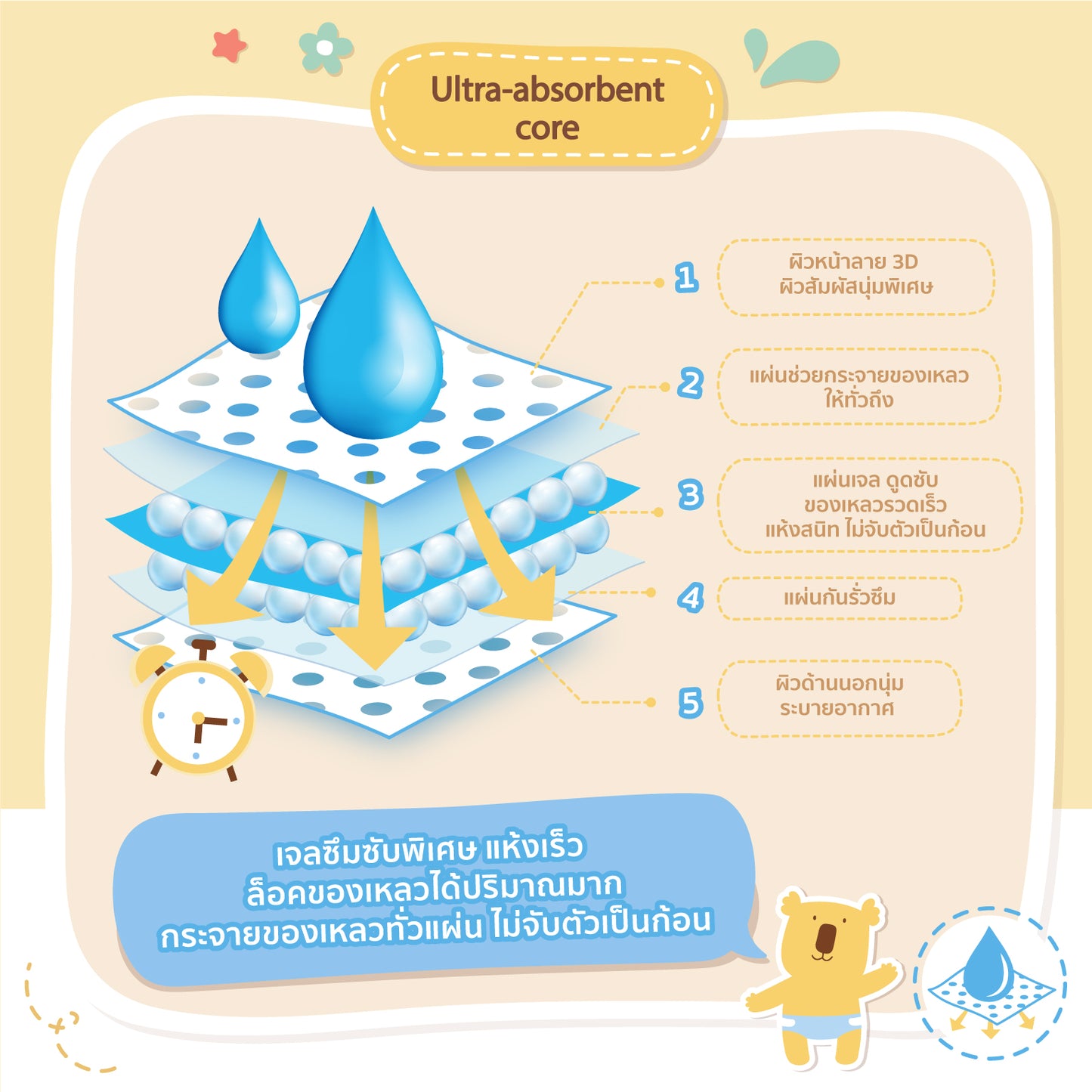 Baby Moby Chlorine Free Diapers Taped 42ct - Newborn