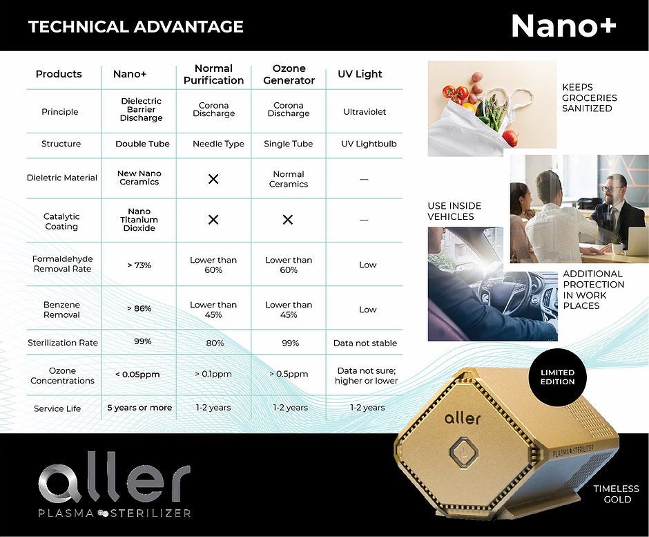 Aller Plasma Sterilizer Nano+ Timeless Gold (Ltd Edition)