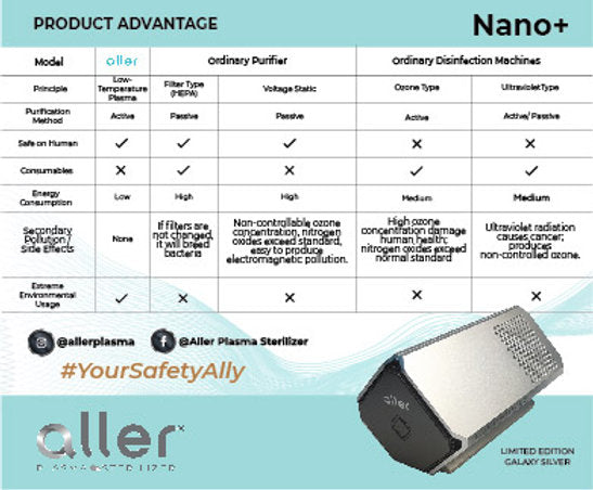 Aller Plasma Sterilizer Nano+ Galaxy Silver (Ltd Edition)