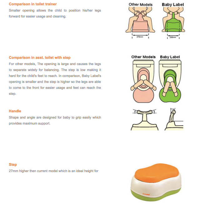 Combi Baby Label: Toilet Trainer