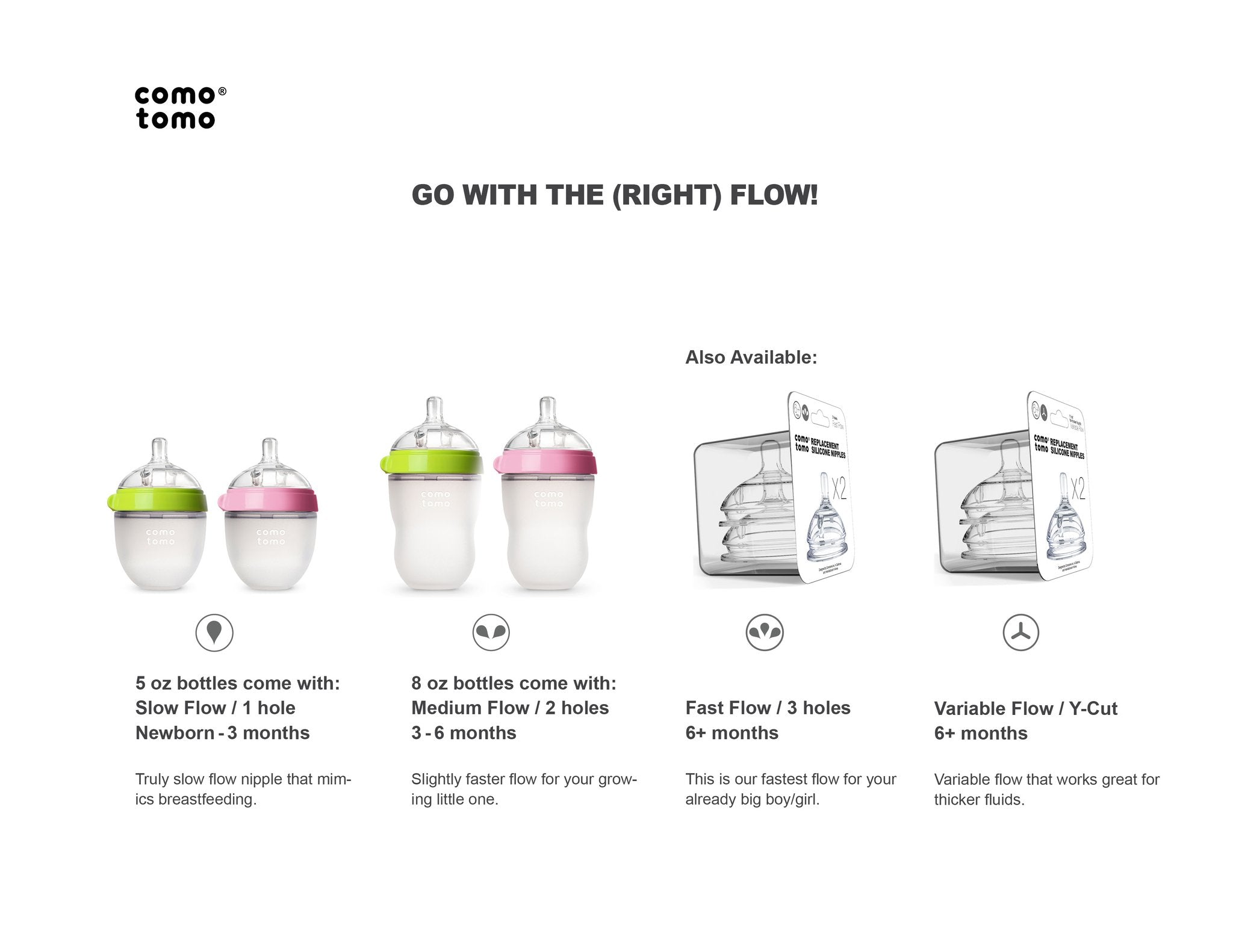 Comotomo fast flow discount bottle