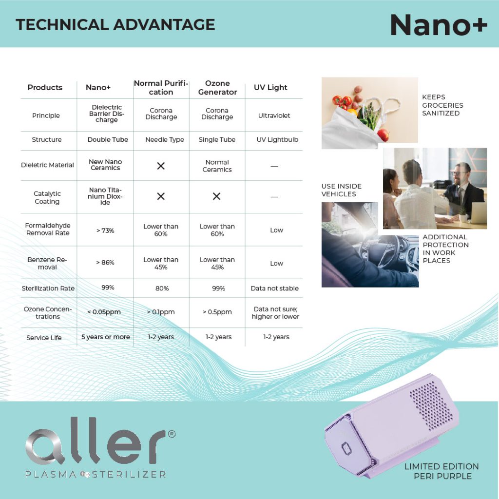 Aller Plasma Sterilizer Nano+ Purple