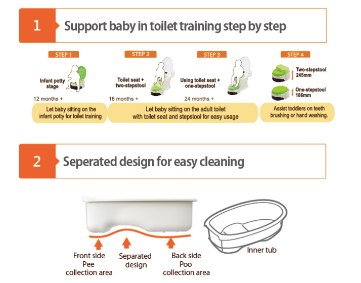 Combi 2025 toilet trainer