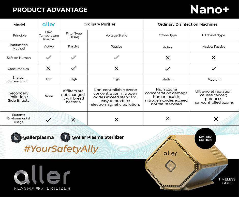 Aller Plasma Sterilizer Nano+ Timeless Gold (Ltd Edition)