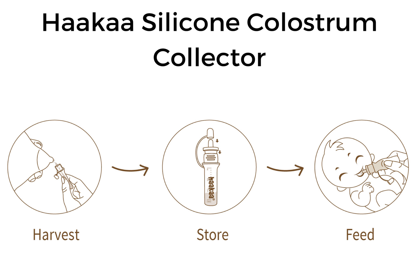 Haakaa Colostrum Collector