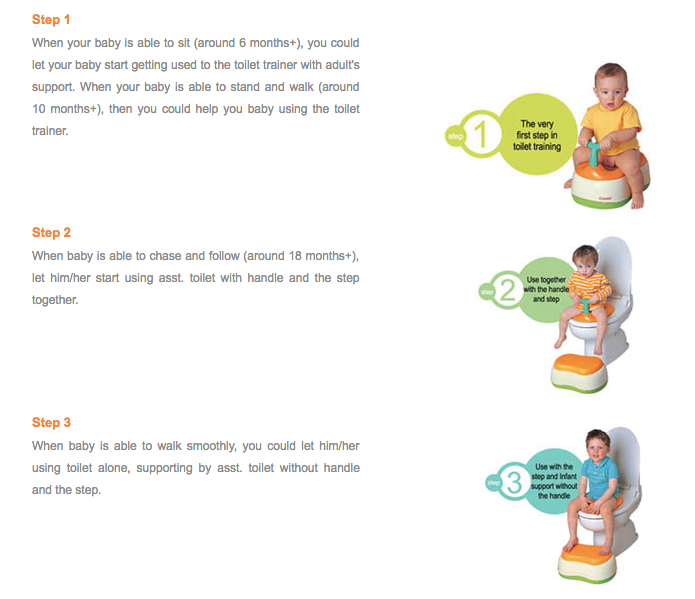 Combi Baby Label: Toilet Trainer